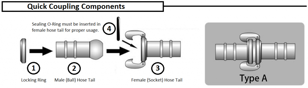 bauer type A coupling