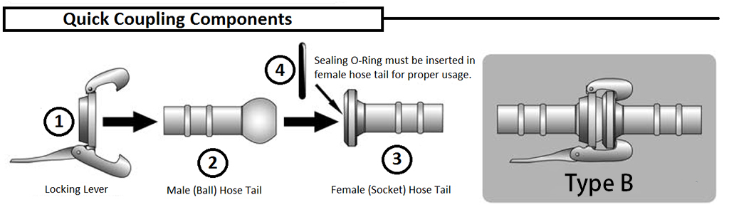 bauer type B coupling